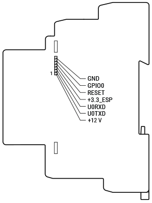 Addon interface pinout