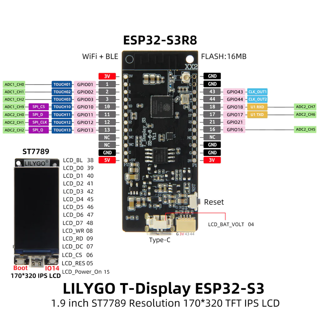 TDisplay S3 Schematic